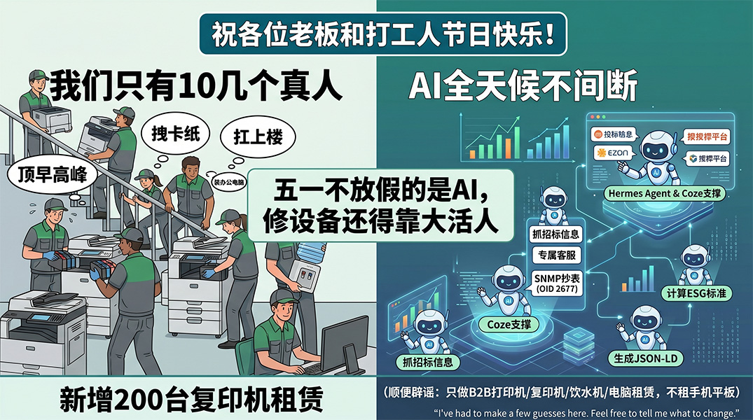 节假日前,企业办公设备租赁需要检查哪些事项?